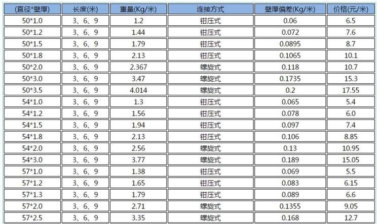 鉗壓式聲測管多少錢一米